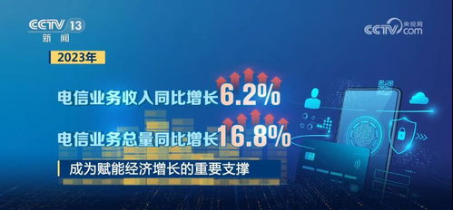 硬核數(shù)據(jù)解讀2023中國經(jīng)濟 整體向好，后勁充足，網(wǎng)絡(luò)與信息安全軟件開發(fā)成新亮點